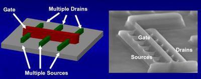 illustration of intel's trigate technology