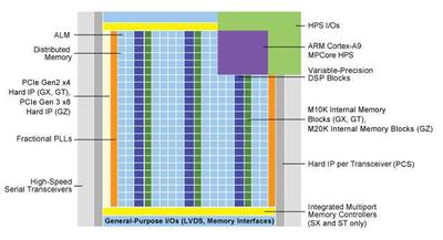 picture depicting fpga architecture